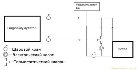 Расчет давления гидроаккумулятора