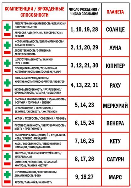 Расчет даты рождения ребенка с помощью математических формул