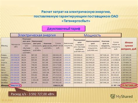 Расчет затрат на тариф 1990