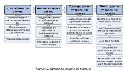 Расчет и контроль рисков