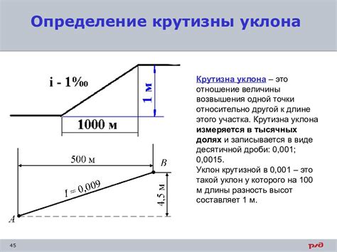 Расчет и обмеры