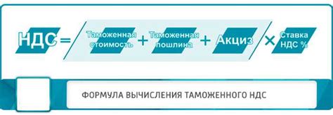 Расчет и уплата таможенных платежей при постановке автомобиля иностранца на учет