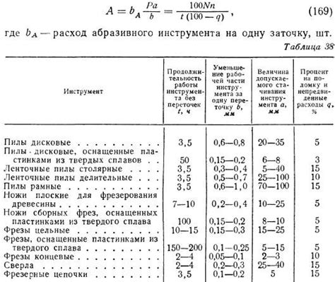 Расчет количества материала и выбор инструментов