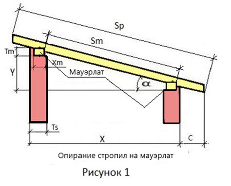 Расчет места для установки