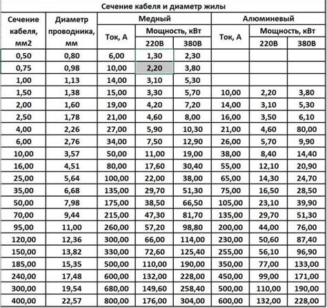 Расчет мощности и выбор проводки