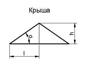 Расчет направления и угла наклона