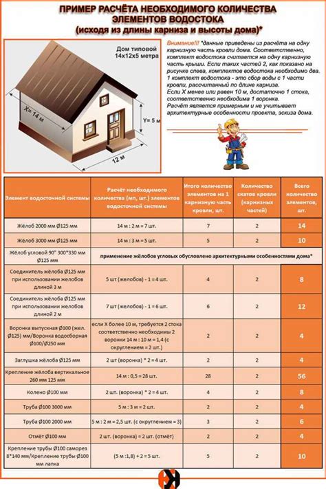 Расчет необходимого количества деталей