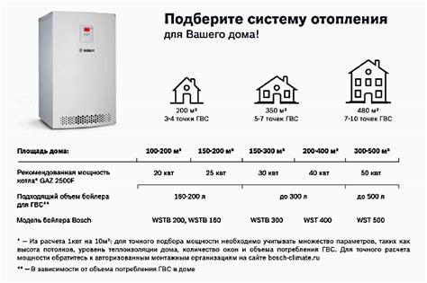 Расчет необходимой мощности для котла отопления