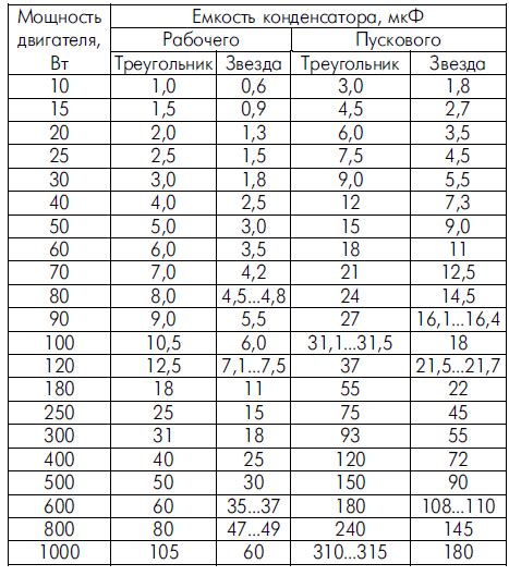 Расчет необходимой ёмкости для вододоставки