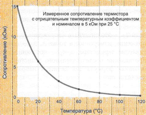 Расчет оптимальной температуры экрана в зависимости от окружающей среды