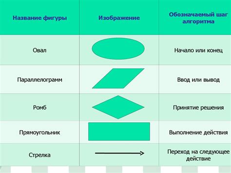 Расчет оптимальной формы записи