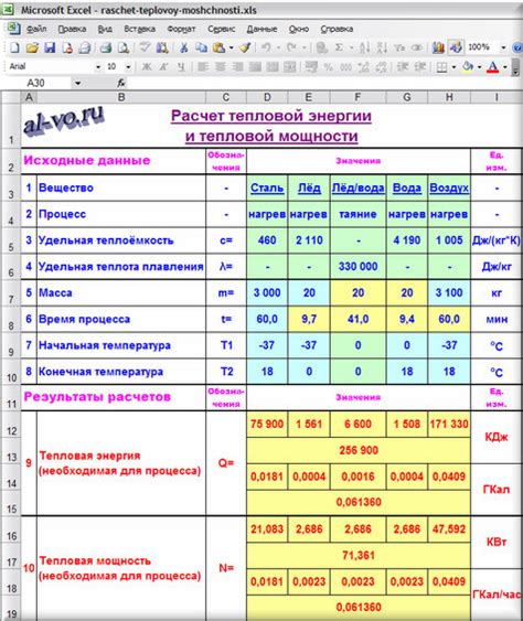 Расчет параметров пушки