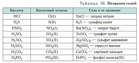 Расчет пропорций соли и воды