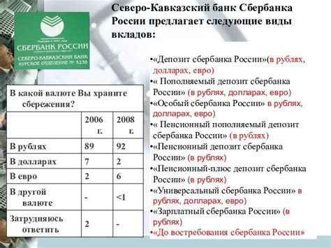 Расчет процентов и накоплений