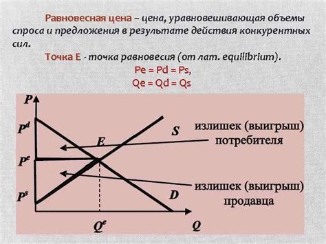 Расчет равновесной цены