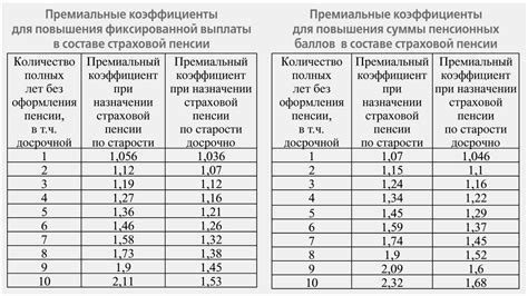 Расчет северного стажа работы с помощью документов