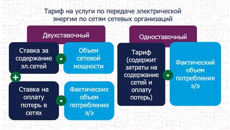 Расчет стоимости и выбор тарифа