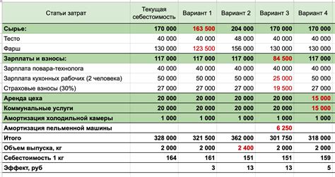 Расчет стоимости и экономия на печати