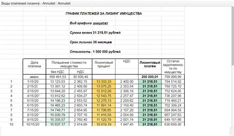 Расчет стоимости месячных платежей