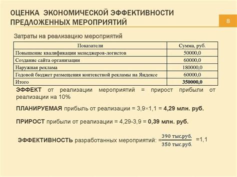 Расчет экономической эффективности подключения SMS банка