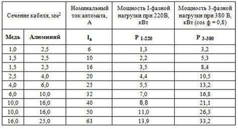 Расчет электрической нагрузки септика