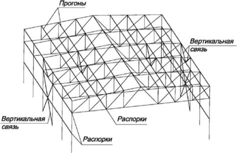 Расчёт и разметка каркаса