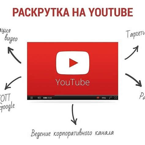 Расширение аудитории и продвижение видео