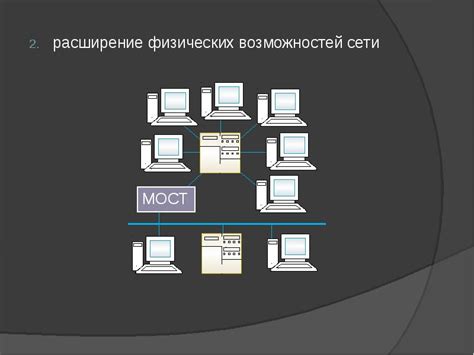 Расширение возможностей сети