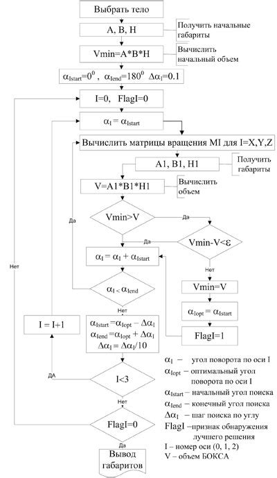 Расширение габаритов основного тела вертушки