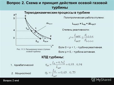 Расширение газов в ступени турбины