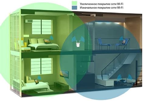 Расширение диапазона действия WiFi сети с помощью репитера или усилителя сигнала