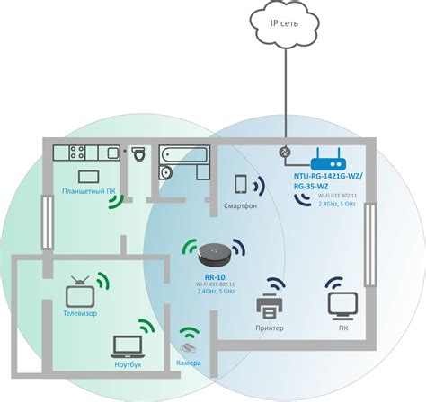 Расширение зоны покрытия Wi-Fi сети