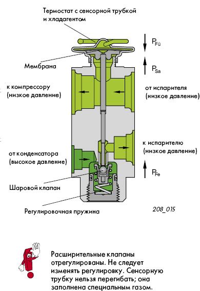 Расширительный клапан снижает давление