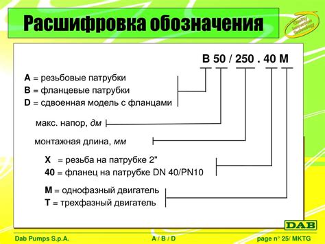 Расшифровка аббревиатуры ЕГР