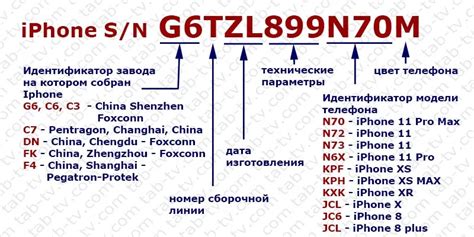 Расшифровка серийного номера iPhone