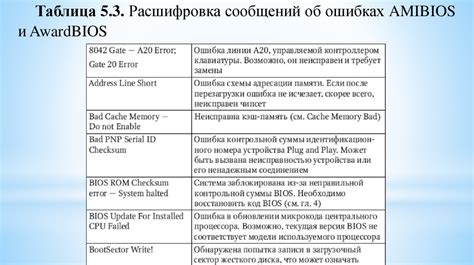 Расшифровка сообщений