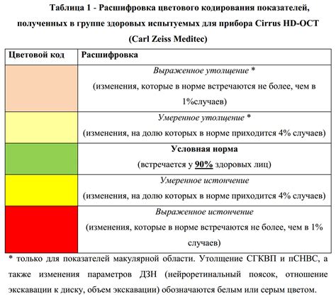 Расшифровка цветового кода