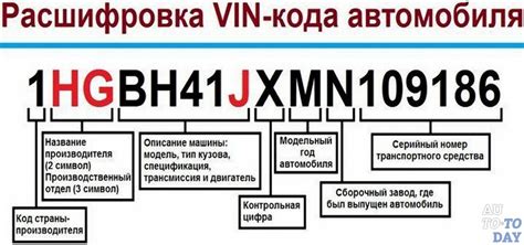 Расшифровка VIN-кода ВАЗ Гранта