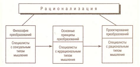 Рационализация энергии