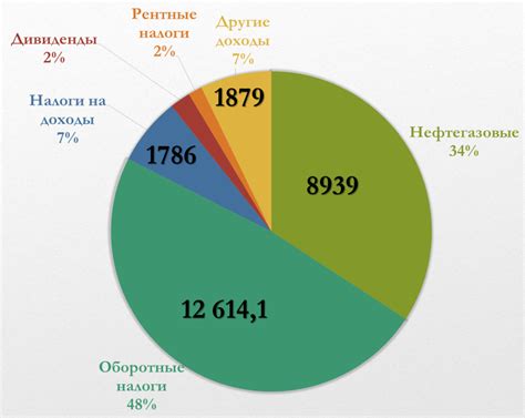 Рациональное распределение доходов