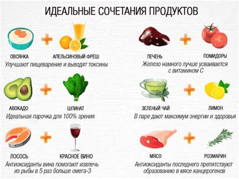 Рациональное сочетание продуктов для улучшения усваиваемости