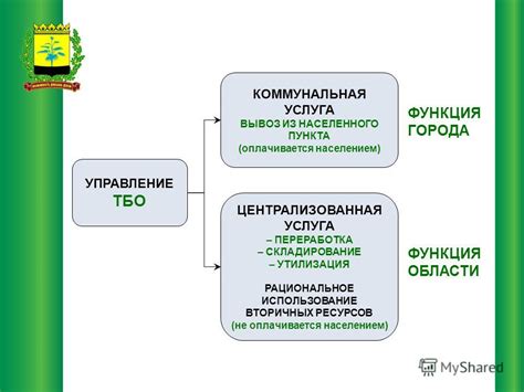 Рациональное управление населением