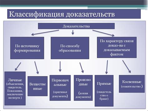 Реагирование на заявления и доказательства