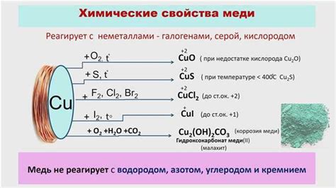 Реакция и важность поддержания определенных условий