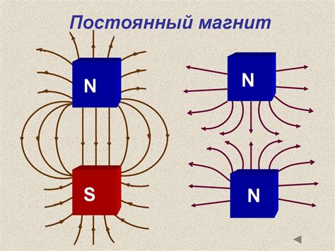 Реакция магнитных полей