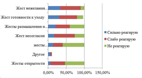 Реакция на жесты