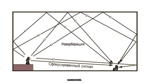 Реверберация: работа и принцип