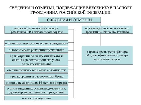 Регистрация граждан и паспортная система