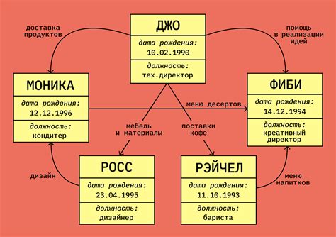 Регистрация и база данных