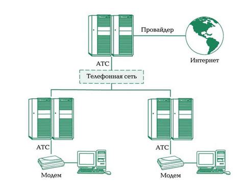 Регистрация и доступ в интернет архив